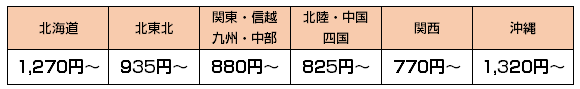 送料表